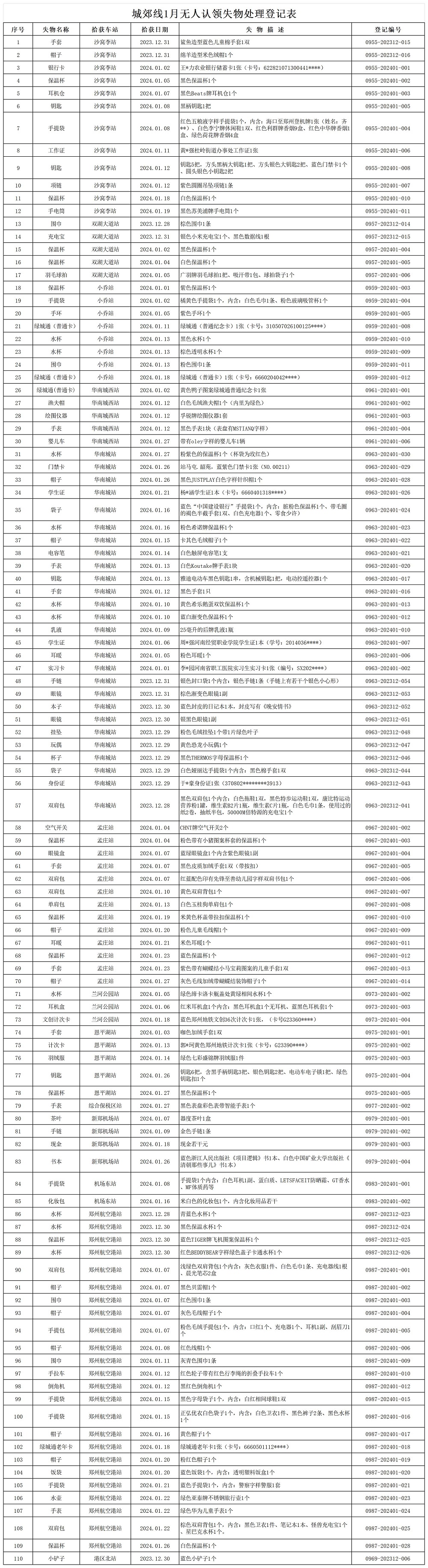 城郊線(xiàn)1月份無(wú)人認領(lǐng)失物處理登記表.jpg
