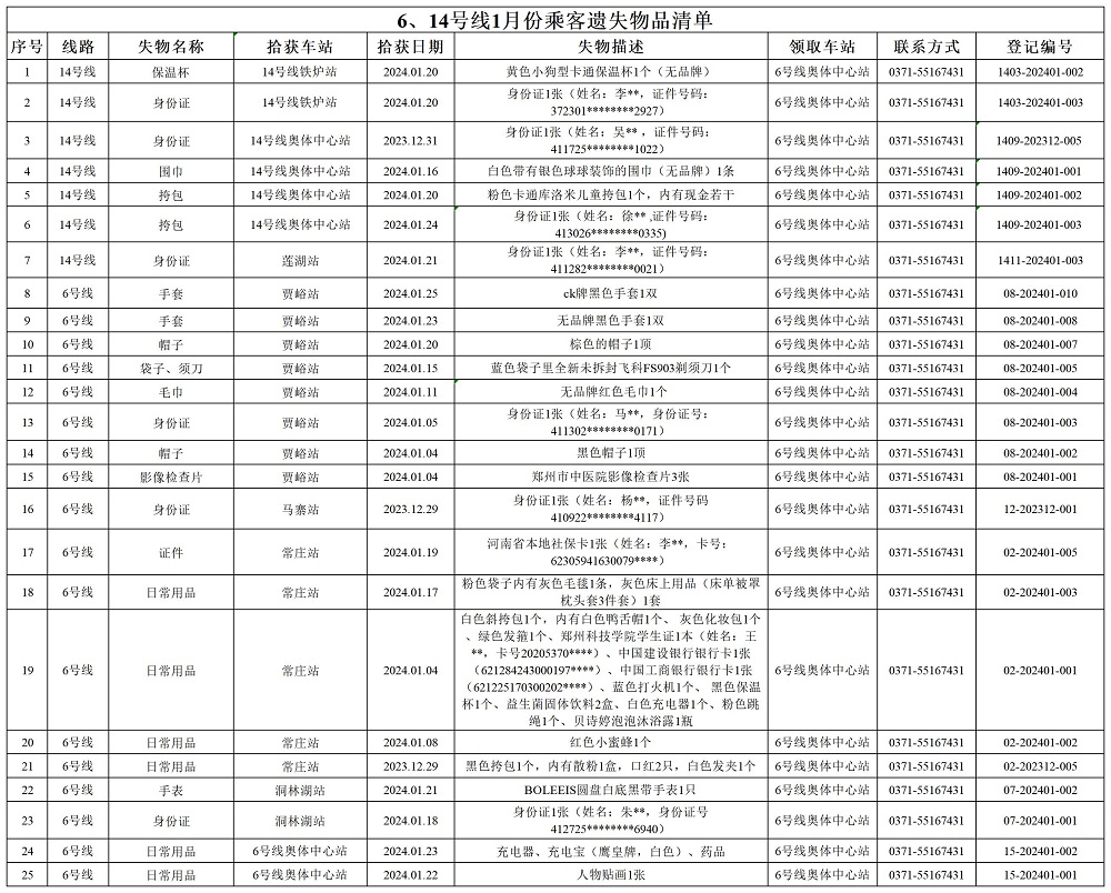 6、14號線(xiàn)1月乘客遺失物品清單.jpg