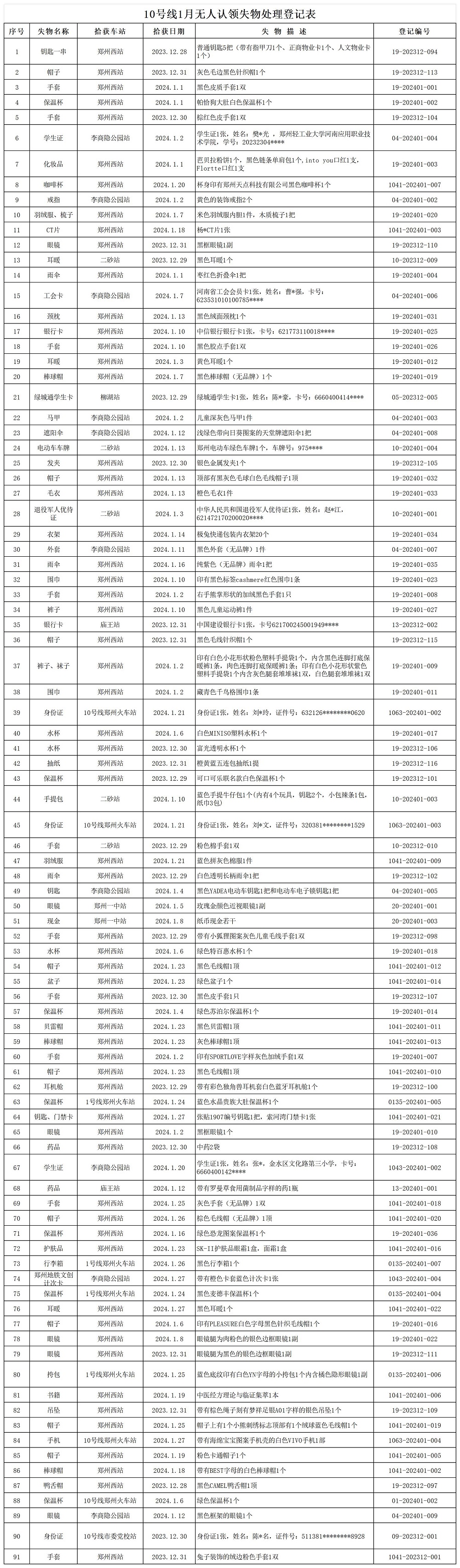 10號線(xiàn)1月無(wú)人認領(lǐng)失物處理登記表.jpg