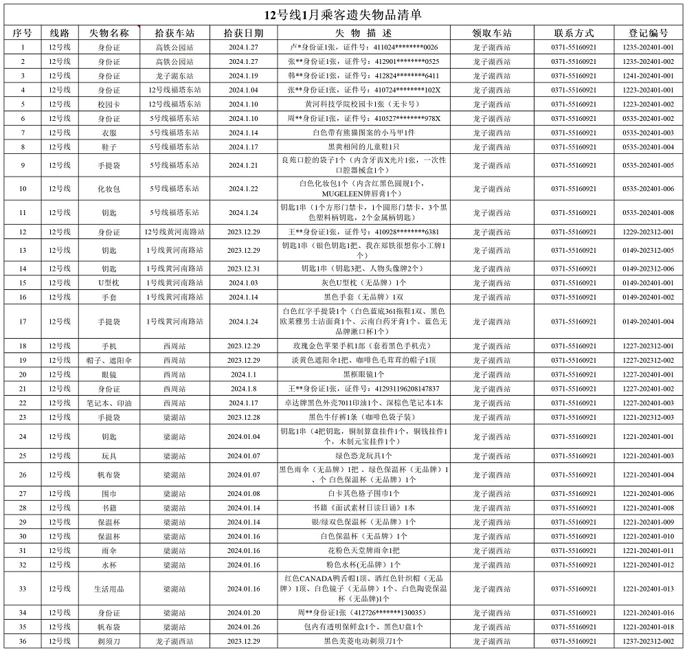 12號線(xiàn)1月乘客遺失物品清單.jpg