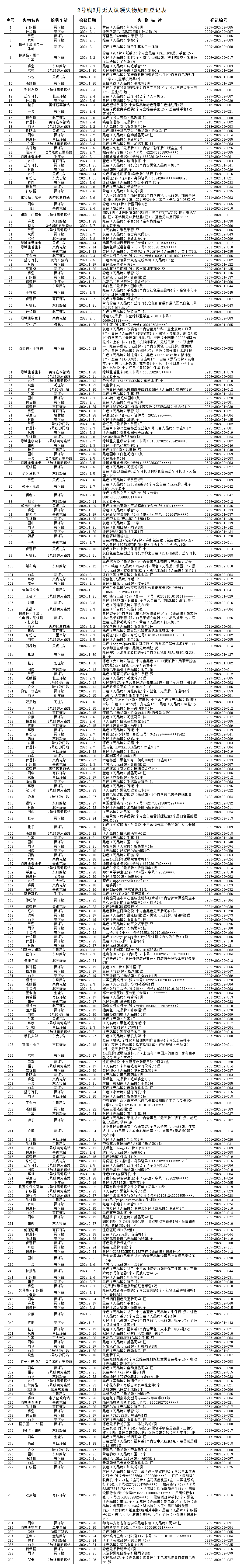 客運二中心2號線(xiàn)2月無(wú)人認領(lǐng)失物處理登記表_Sheet1(1).png