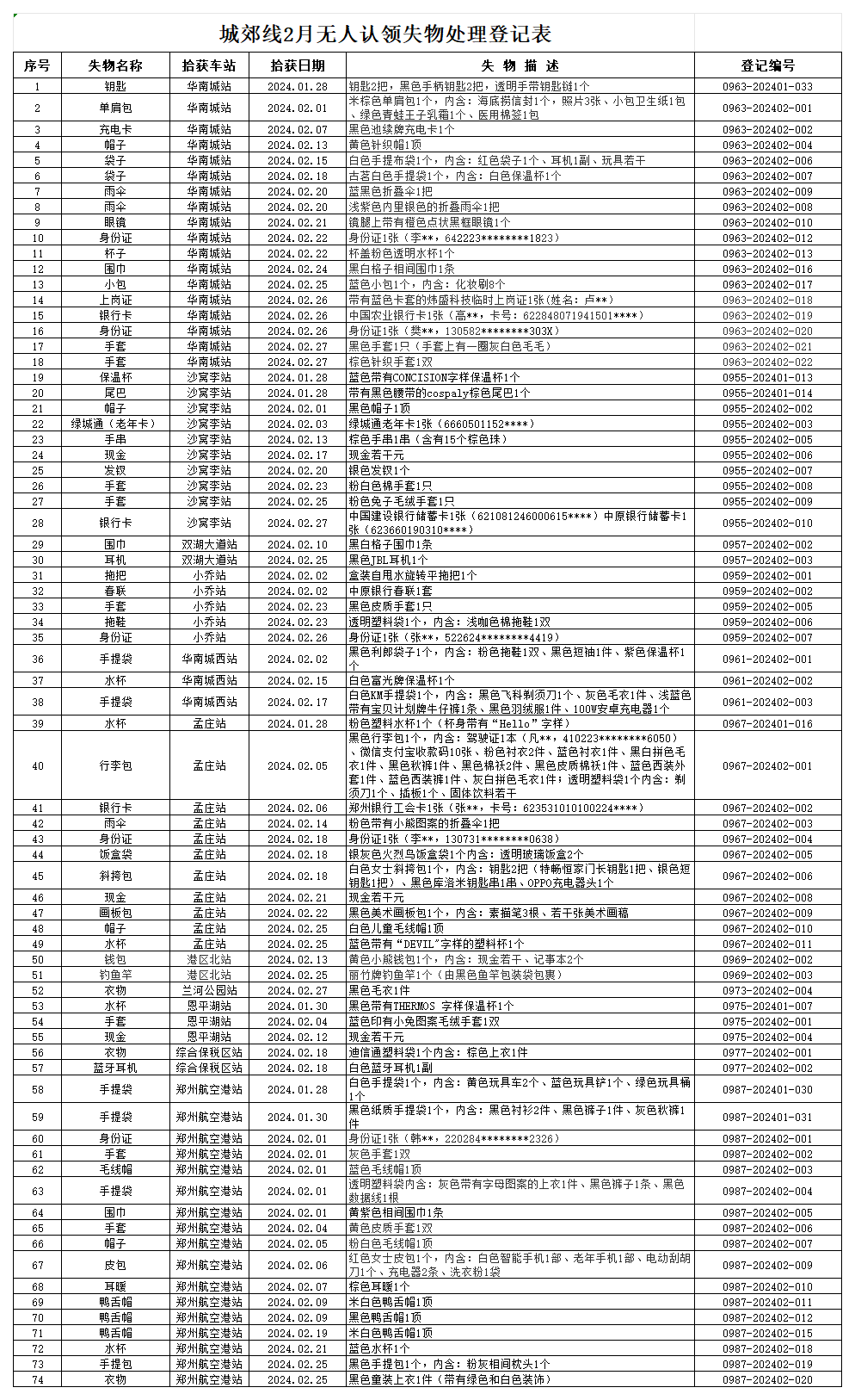 客運二中心城郊線(xiàn)2月份無(wú)人認領(lǐng)失物處理登記表_Sheet1(1).png