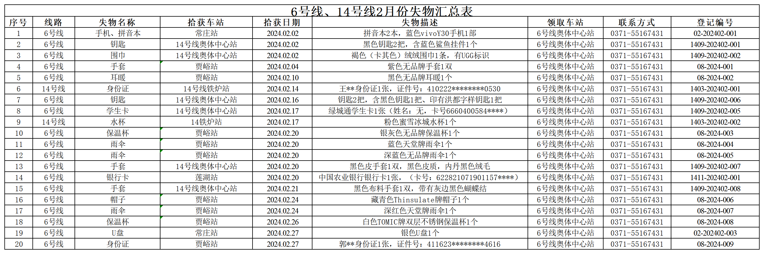 6號線(xiàn)、14號線(xiàn)2月失物匯總表_Sheet1.png