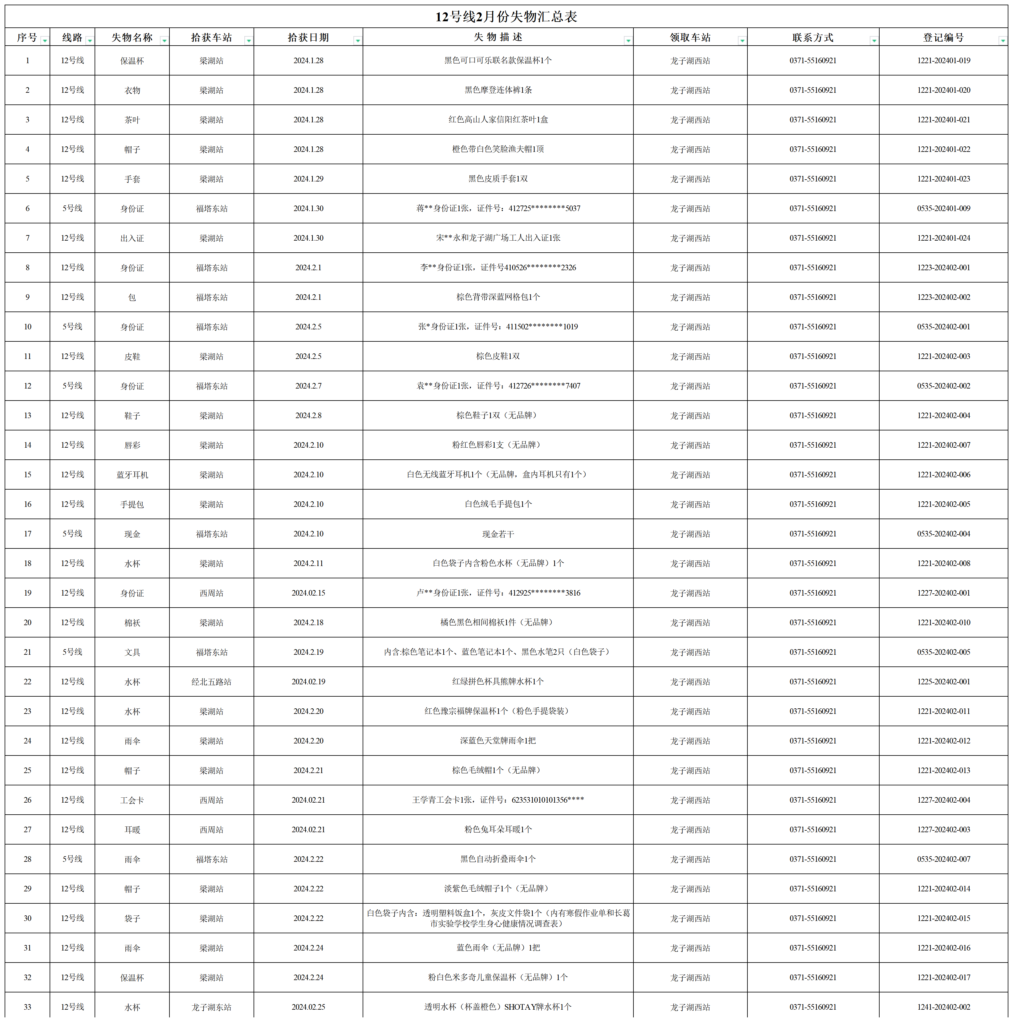 12號線(xiàn)2月失物匯總表_失物.png