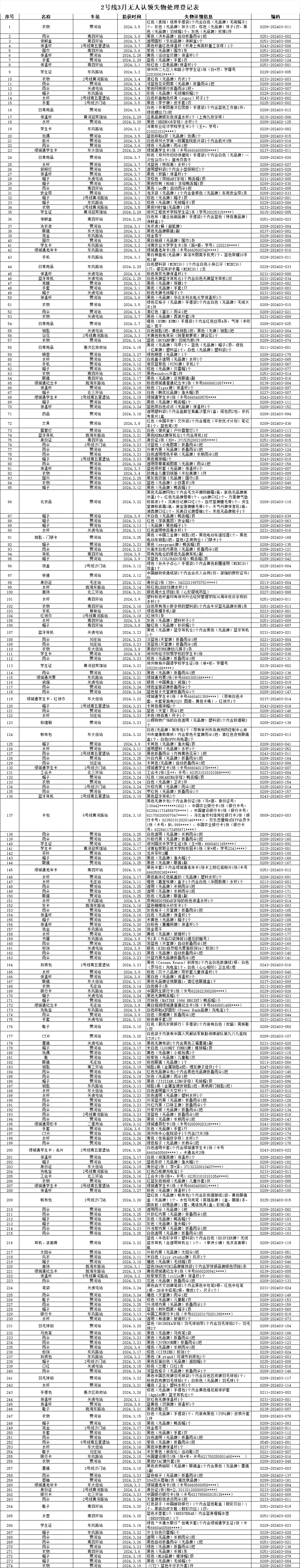2號線(xiàn)失物.png