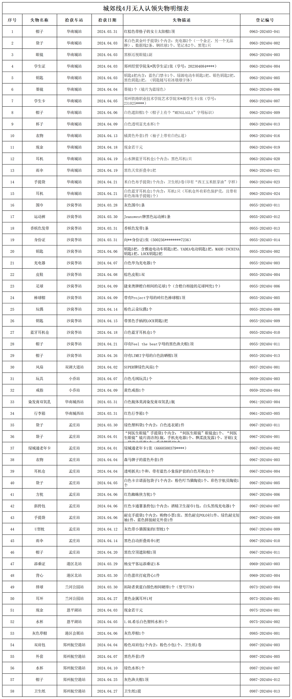 城郊線(xiàn)4月無(wú)人認領(lǐng)失物處理登記表_Sheet1.png