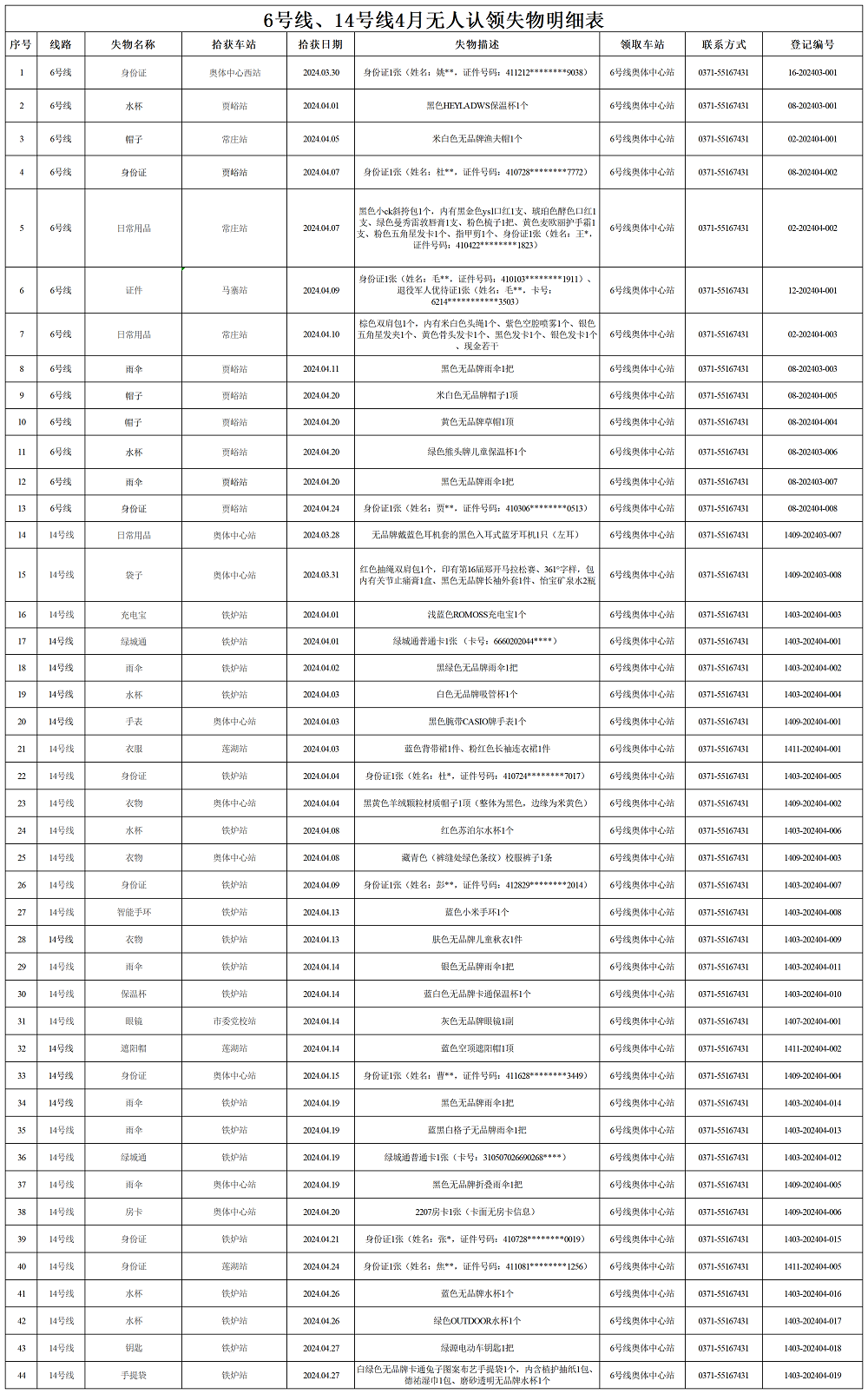 6號線(xiàn)、14號線(xiàn)4月失物明細表_Sheet1.png