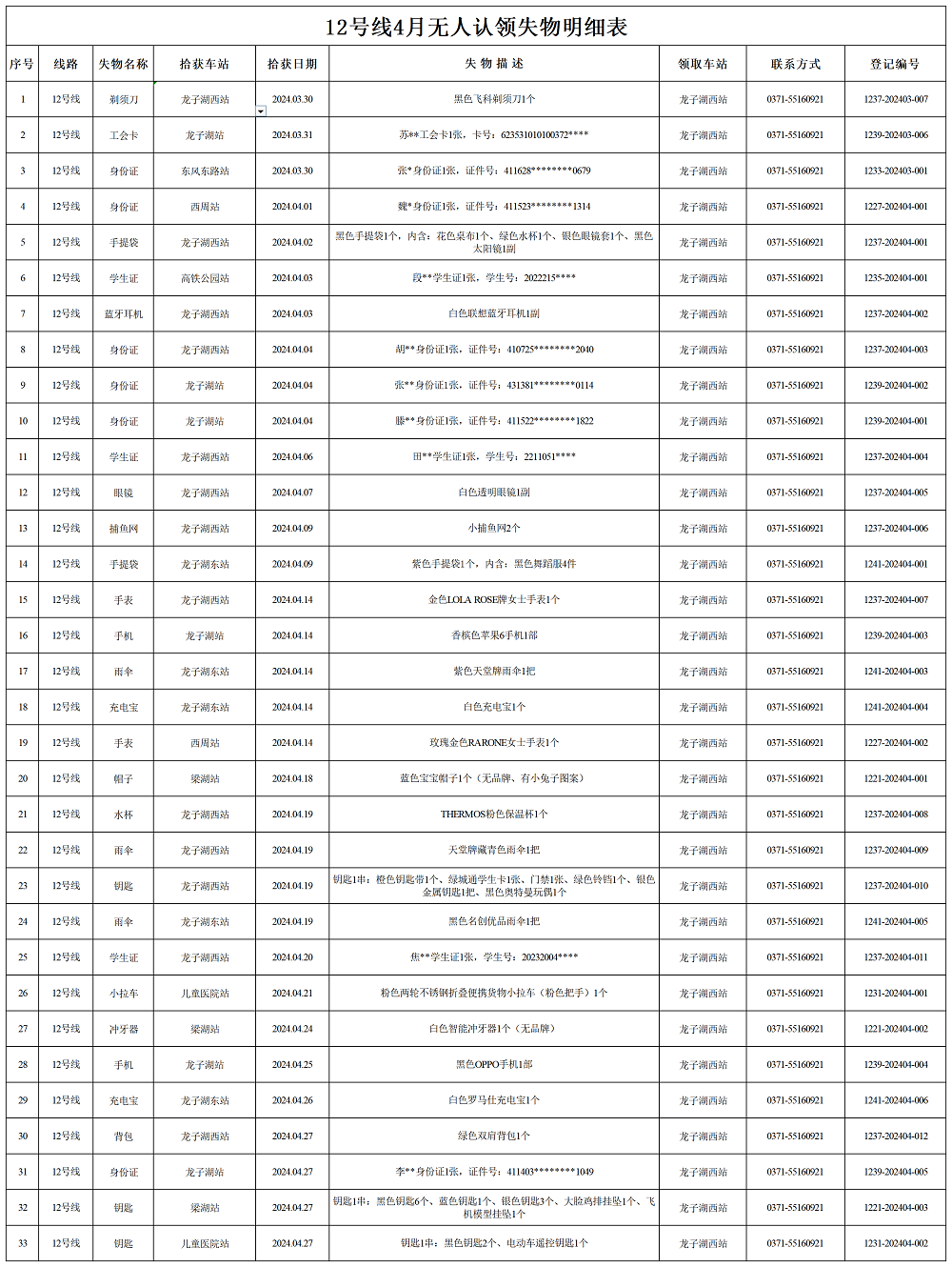 12號線(xiàn)4月失物明細表_失物.png