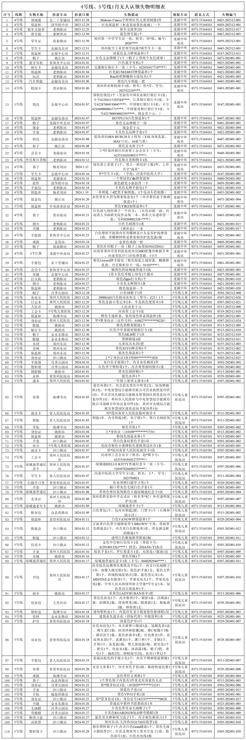 客運三中心1月無(wú)人認領(lǐng)失物清單_Sheet2.png