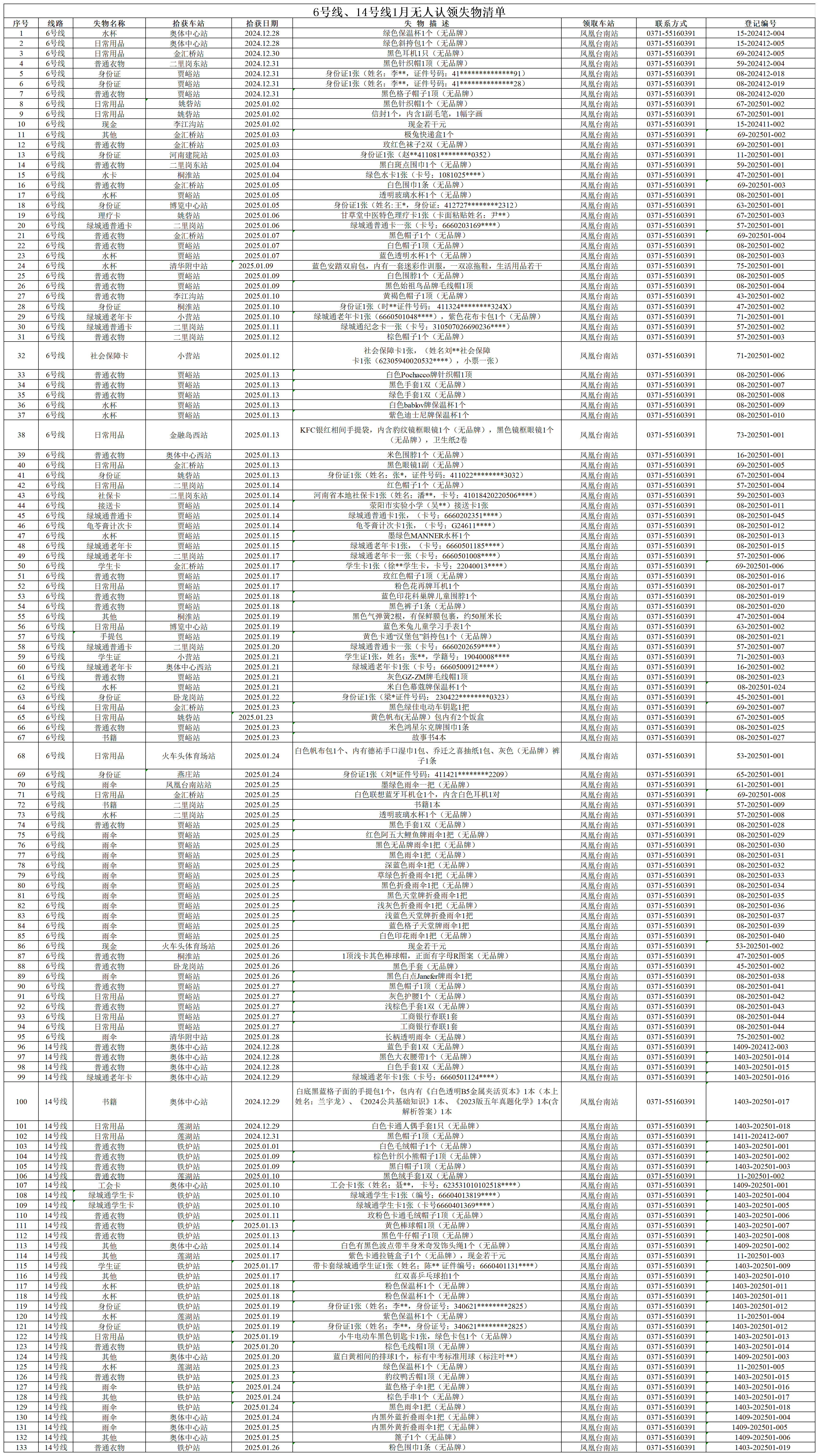 6號線(xiàn)、14號線(xiàn)1月無(wú)人認領(lǐng)失物清單_6號線(xiàn)、14號線(xiàn)1月無(wú)人認領(lǐng)失物清單.png