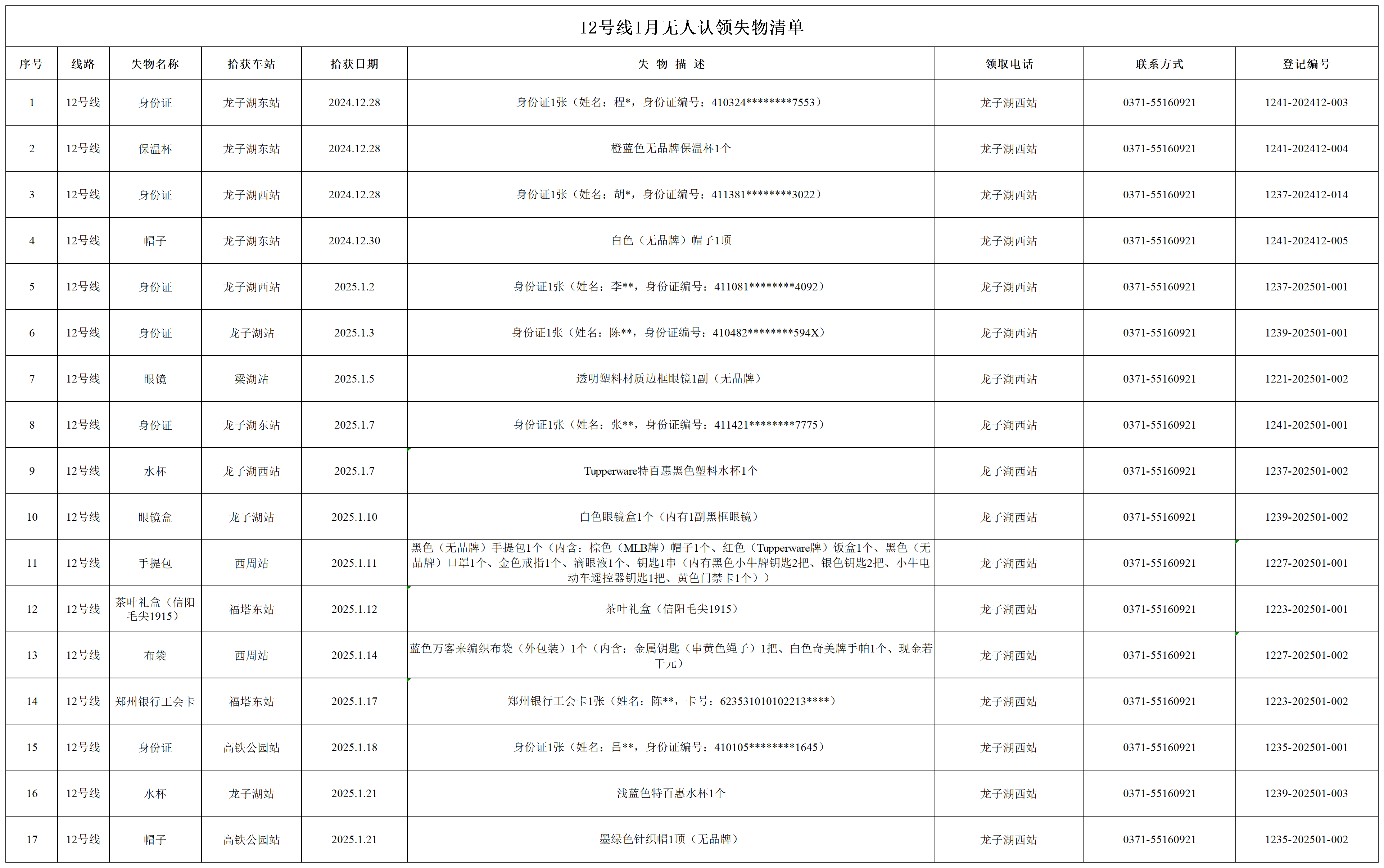 12號線(xiàn)1月無(wú)人認領(lǐng)失物清單_12號線(xiàn)01月無(wú)人認領(lǐng)失物清單.png