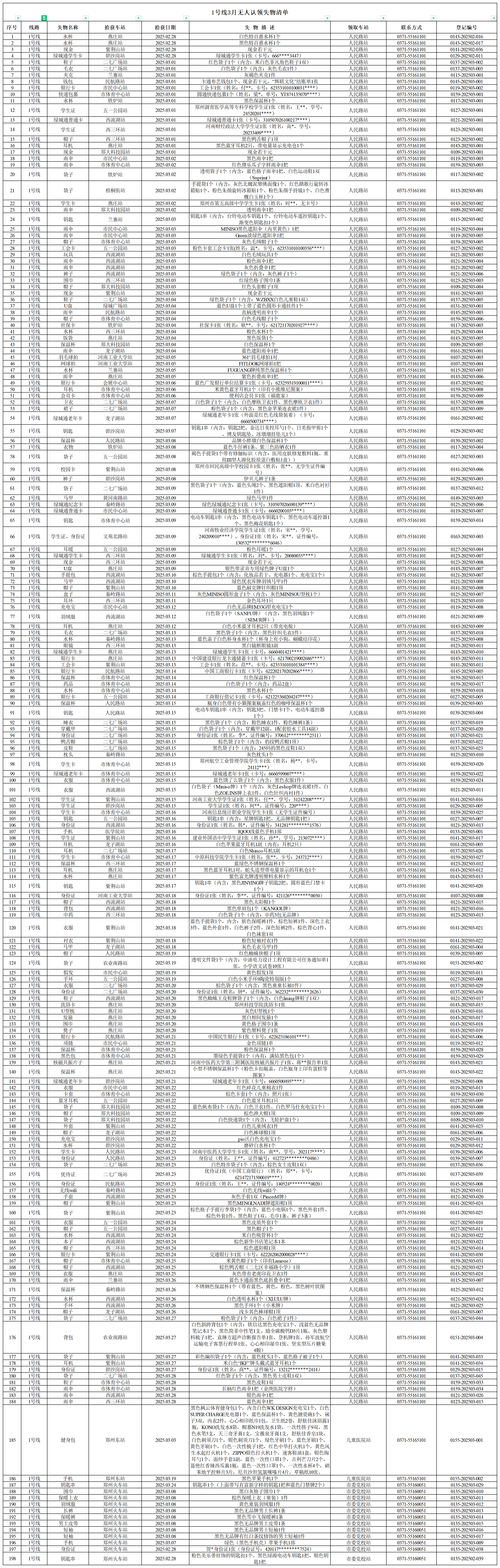 1號線(xiàn)-客運中心3月無(wú)人認領(lǐng)失物清單.png