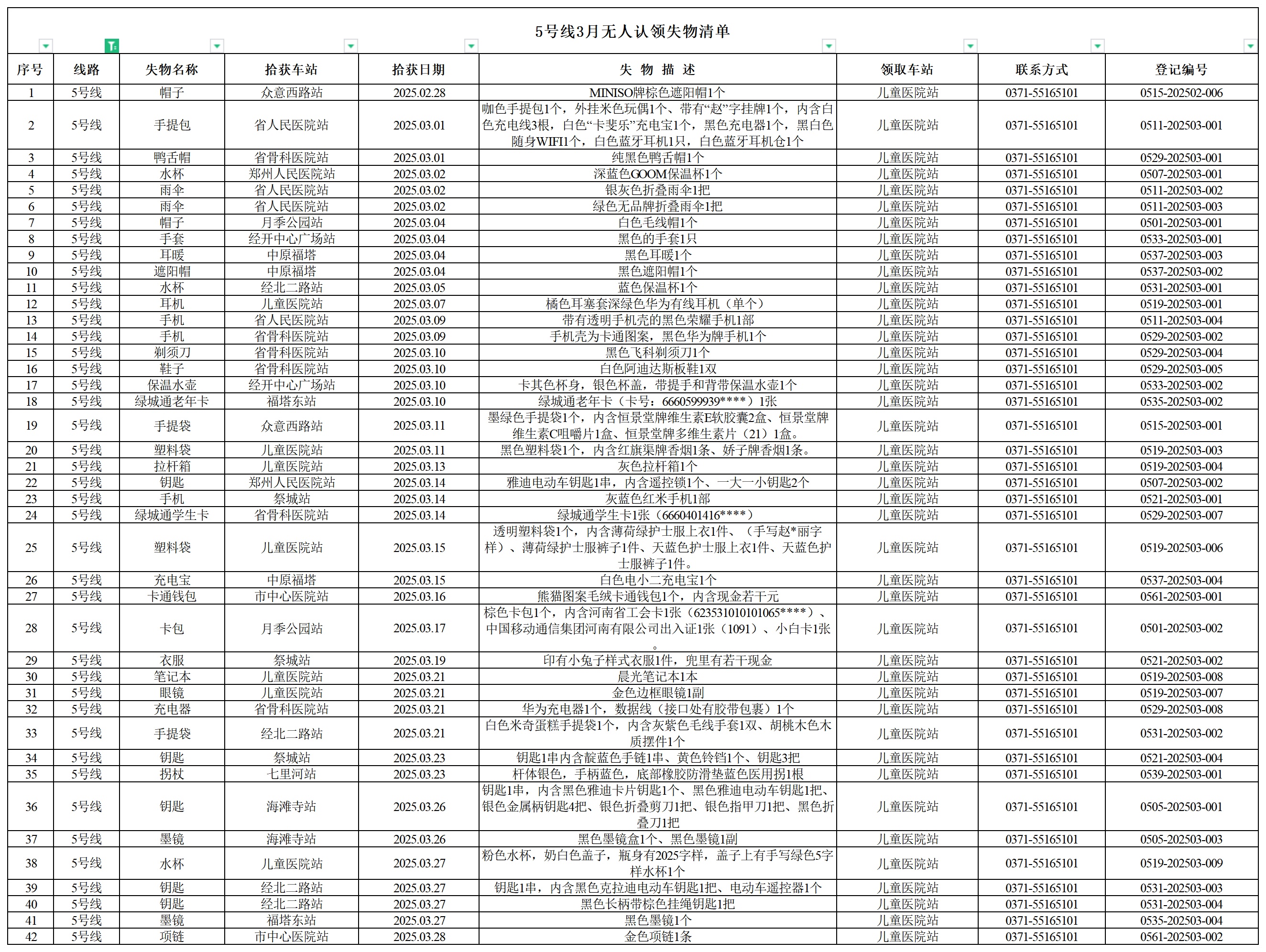 5號線(xiàn)客運中心3月無(wú)人認領(lǐng)失物清單.png